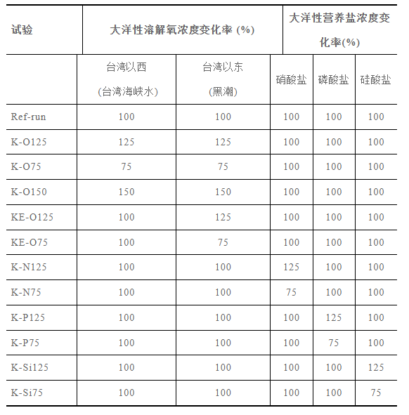 表一.png